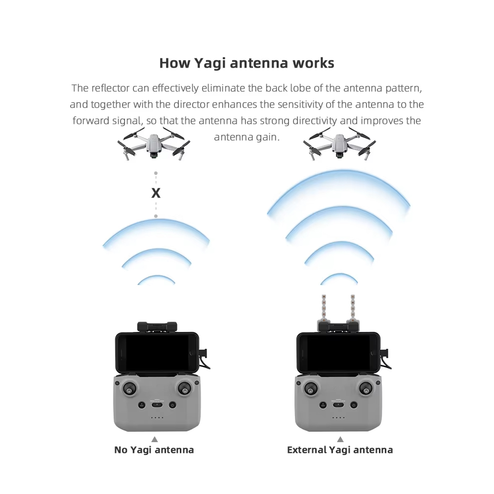 BRDRC-Antenne Yagi 5.8GHz pour - Drone Propeller Holder avis et prix